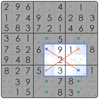 how to solve killer sudoku